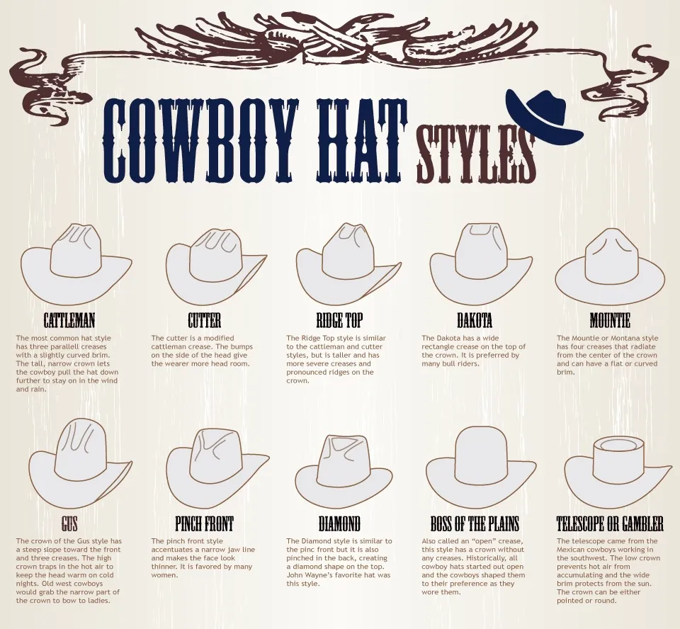 Cowboy Hat Differences cowboy hat shapes